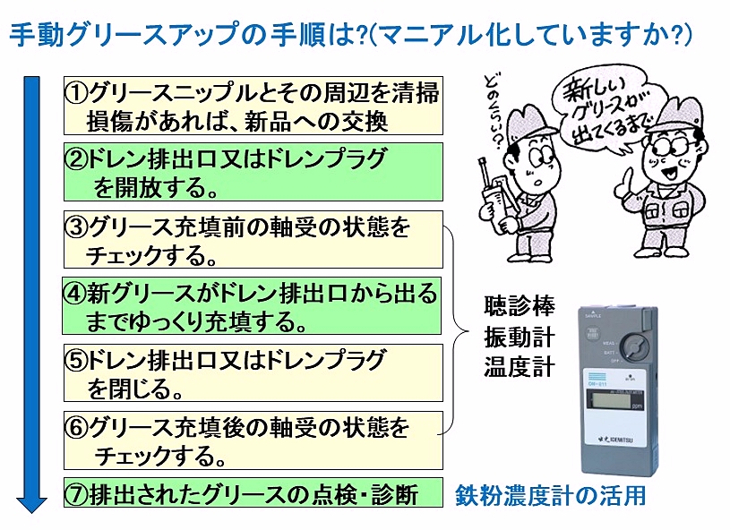 第11回 潤滑管理に関するQ＆A - 公益社団法人 日本プラント